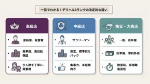 デリヘルの3つのランク