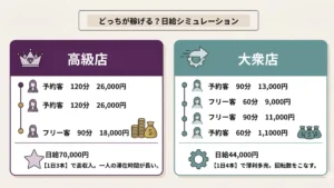 デリヘル日給シミュレーション