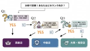 あなたに向いているデリヘルのランクはなに？