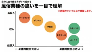 風俗業種の違いを比較