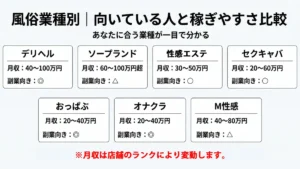 風俗業種別向いている人